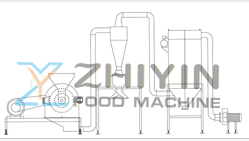 New dust removal grain grinding and powder production equipment